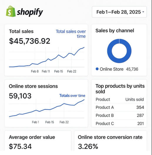 Shopify